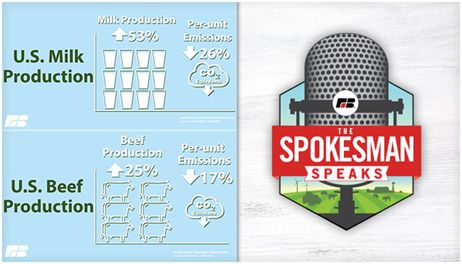 Greenhouse gases: Agriculture’s untold story | The Spokesman Speaks Podcast, Episode 161