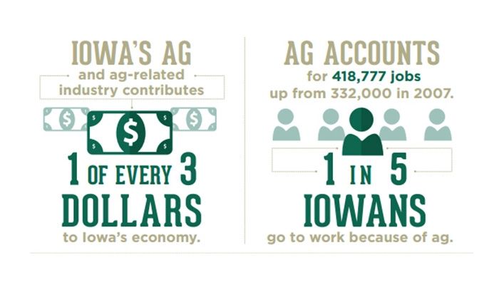 Iowa Agriculture’s Greatest Hits of 2014