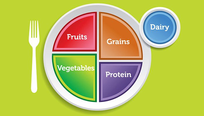 myplate.gov image