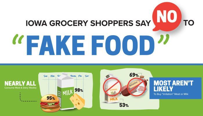 More than 9 in 10 Iowa households eat meat at least once per week, but only 3 in 10 say they are likely to buy imitation meat, according to the latest Iowa Farm Bureau Food and Farm Index®.