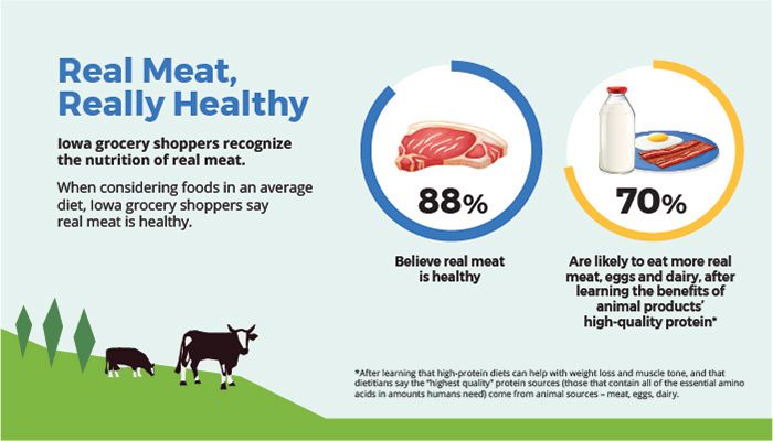 Iowa Farm Bureau Food and Farm Index