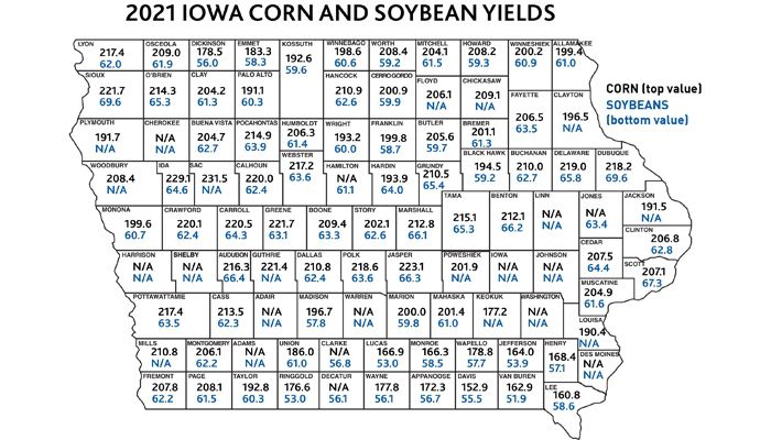 Yields