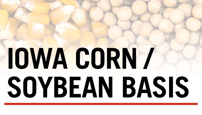 Iowa Corn / Soybean Basis