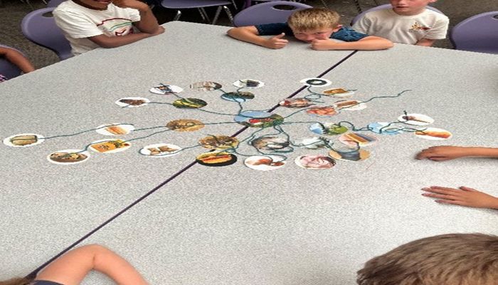 AITC and Summer Enrichment Programs