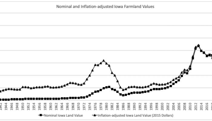Iowa farmland values inch up in market readjustment