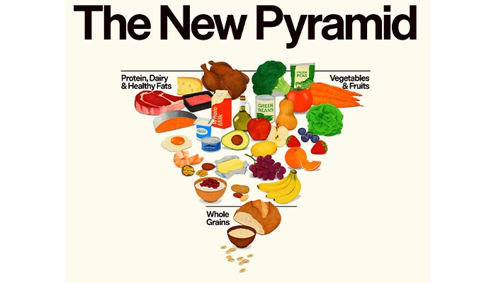 New dietary guidelines emphasize protein