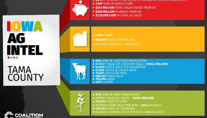 National Ag Week, March 15-21