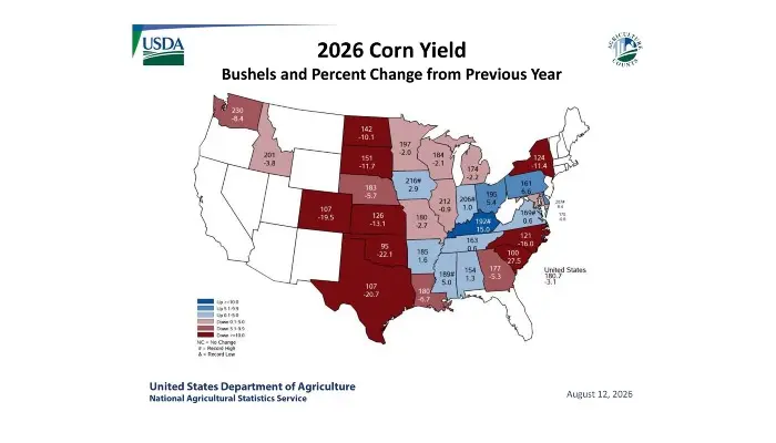 Lower yields, strong demand tightening U.S. grain supplies 