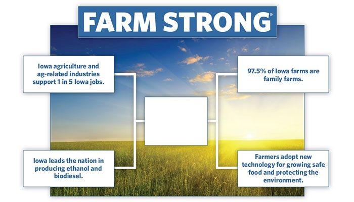 The “Final 4” Reasons Iowa is “Farm Strong”