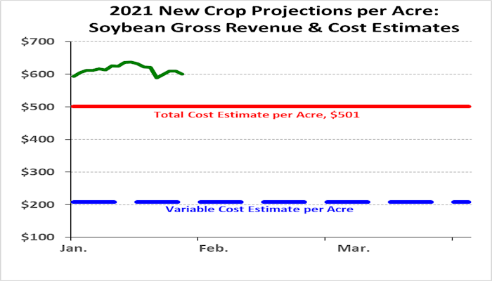 2021 crops: risk management decisions