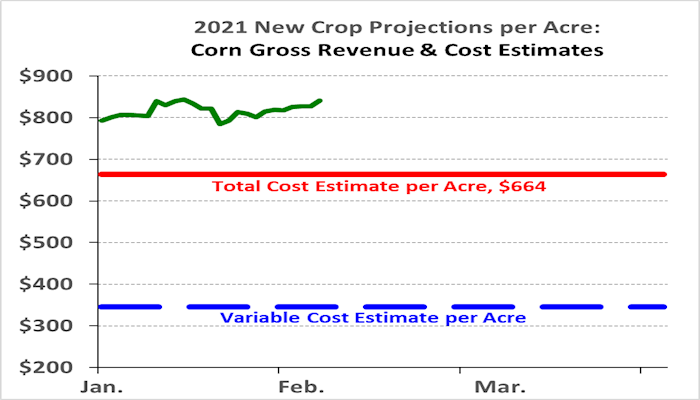 Historically high 2021 crop returns available