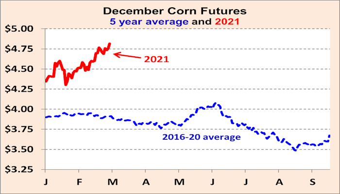 2021 pre-harvest crop marketing using crop insurance