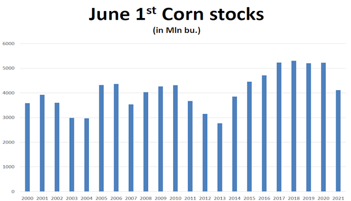 July WASDE, Planted Acres & Stocks webinar recording