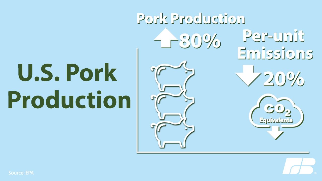 Greenhouse Gas (GHG) Reduction