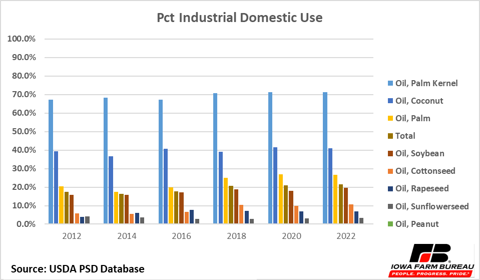 Chart, bar chart

Description automatically generated