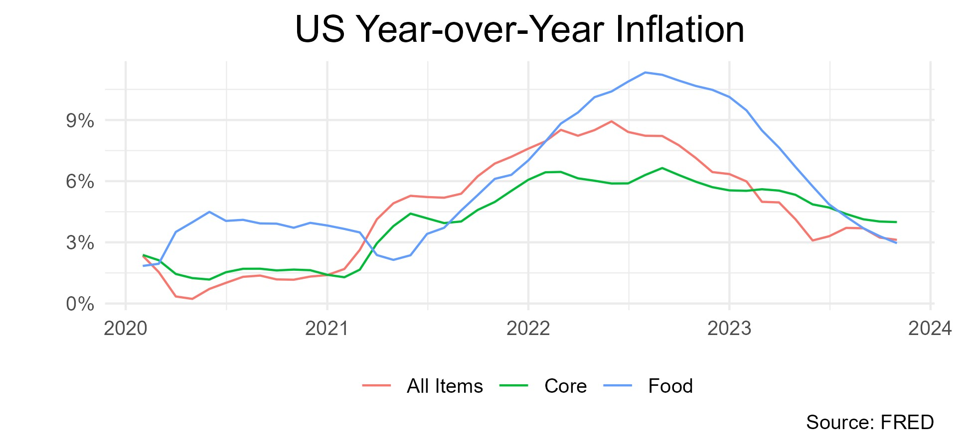 A graph showing the growth of the us economyDescription automatically generated