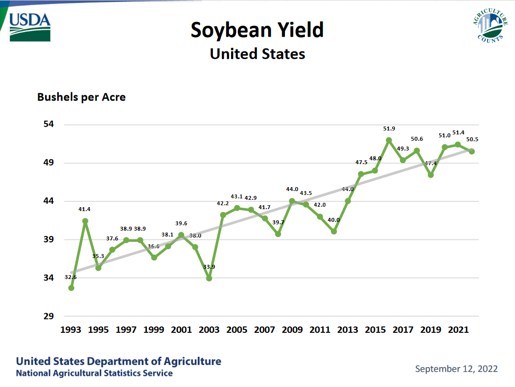Chart, line chart 
Description automatically generated