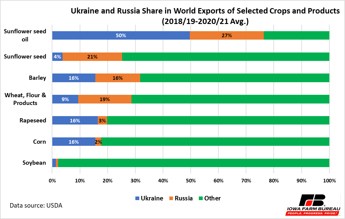 Chart, bar chart

Description automatically generated