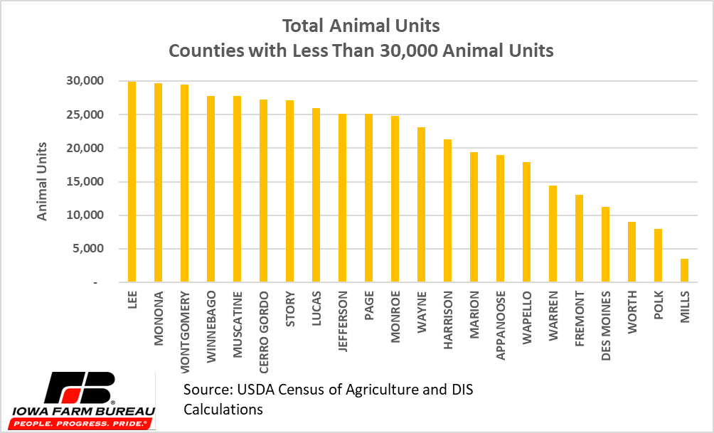 Chart, bar chart

Description automatically generated