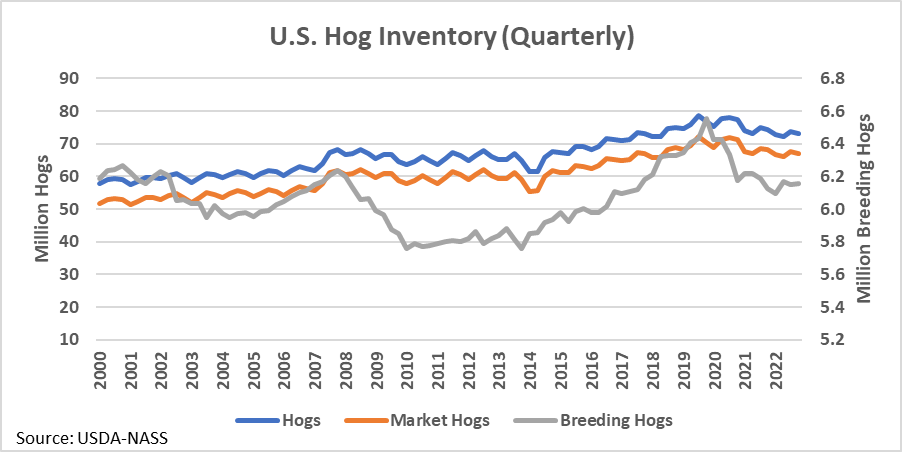 Chart, line chartDescription automatically generated