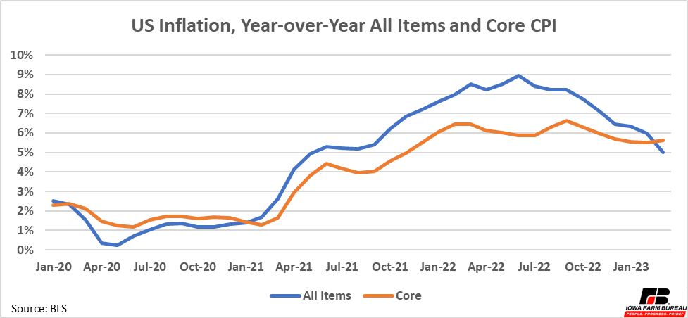 Chart, line chartDescription automatically generated