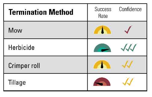 A chart of different colored gaugesDescription automatically generated with medium confidence