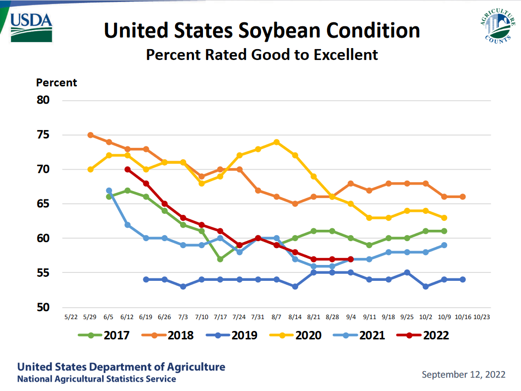 Chart, line chart 
Description automatically generated