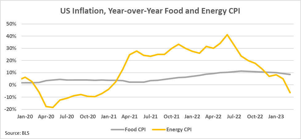 Chart, line chartDescription automatically generated