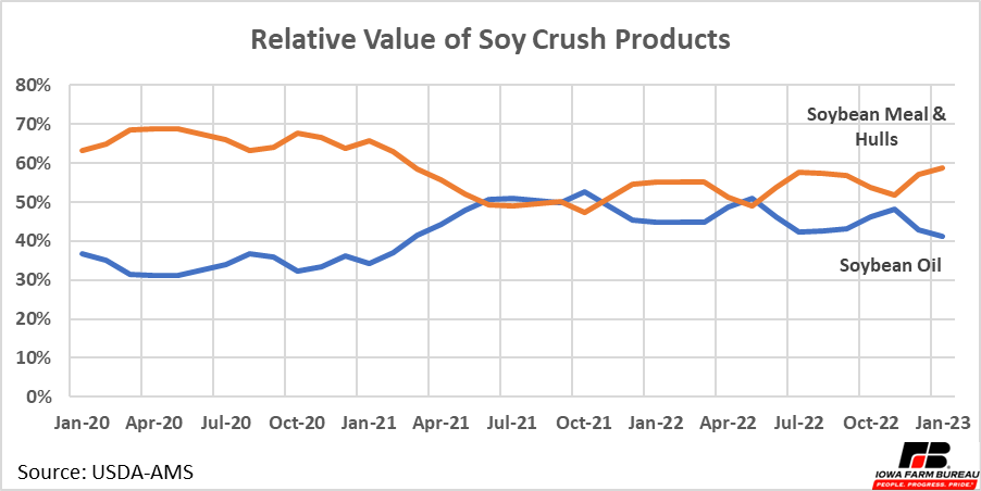Chart, line chartDescription automatically generated