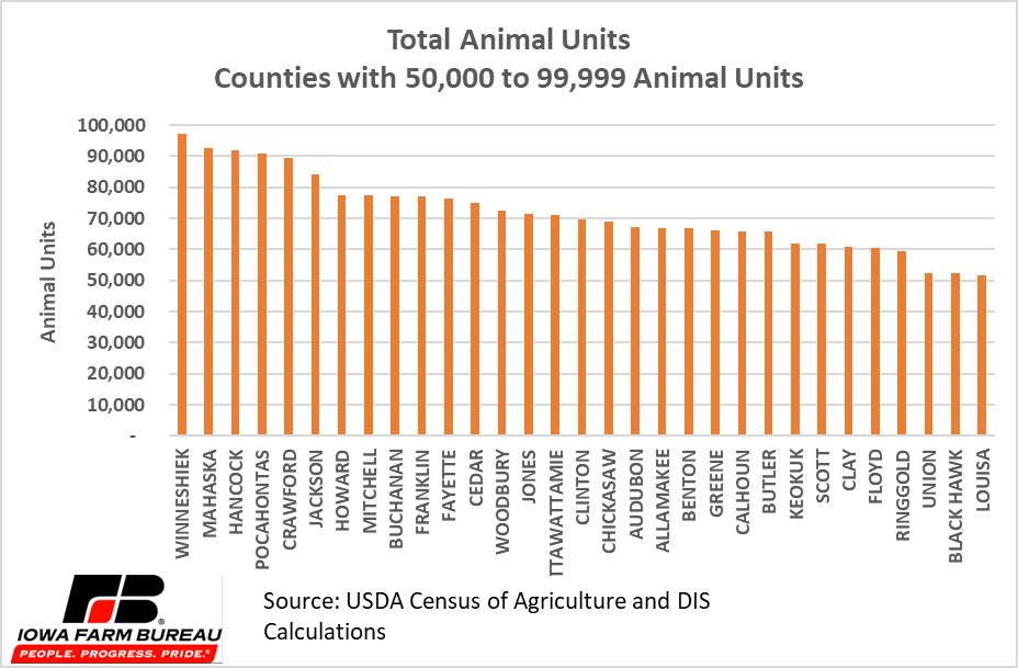 Chart, bar chart, box and whisker chart

Description automatically generated