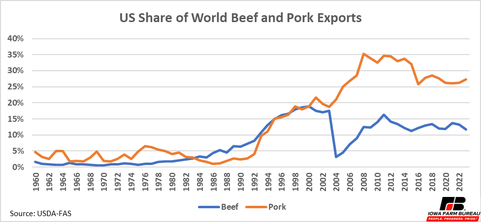 Chart, line chartDescription automatically generated