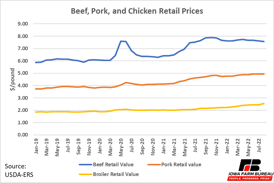Meat Demand Outlook