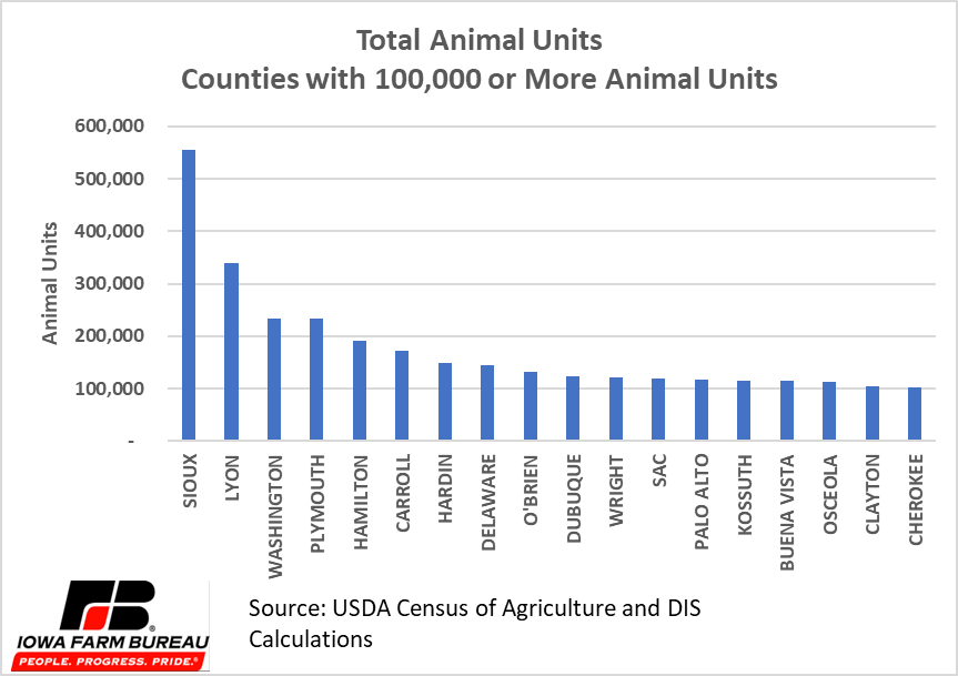 Chart, bar chart

Description automatically generated