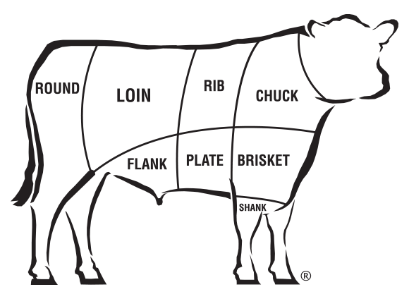 What Everyone Ought to Know About Beef Cuts - Clover Meadows Beef