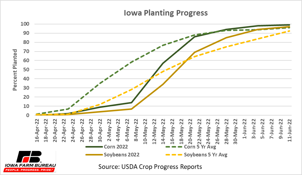 Chart, line chart

Description automatically generated