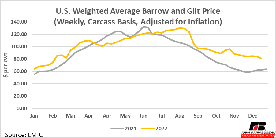 Chart, line chartDescription automatically generated