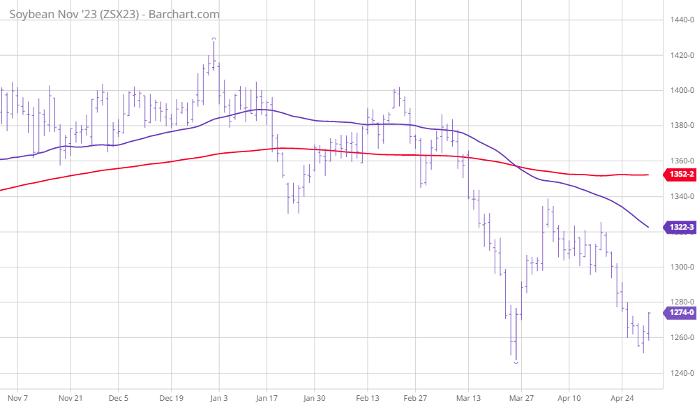 Chart, line chartDescription automatically generated