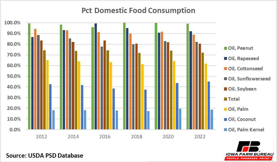 Chart, bar chart

Description automatically generated