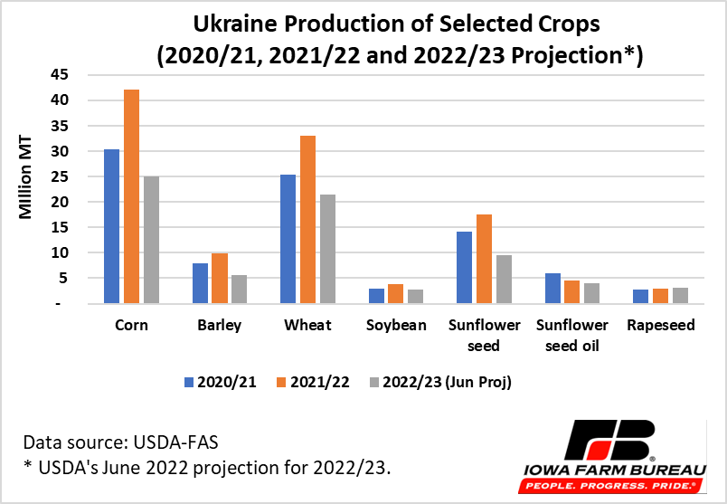 Chart, bar chart

Description automatically generated