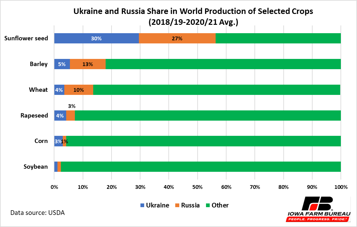 Chart, bar chart

Description automatically generated