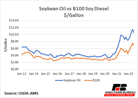 Chart, line chart

Description automatically generated