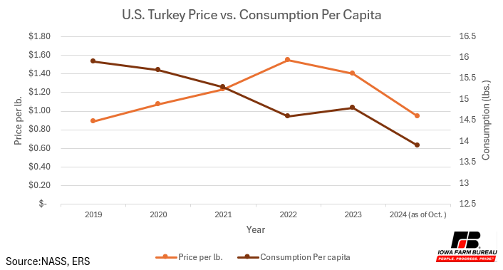 A graph showing the price of consumptionDescription automatically generated