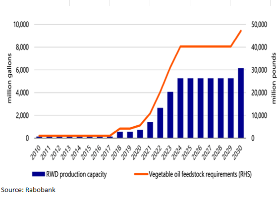 Chart, line chart, histogram

Description automatically generated