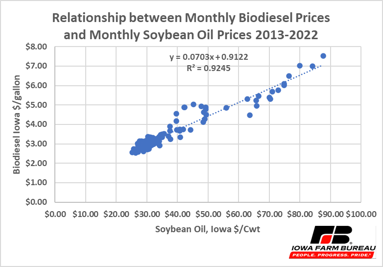 Chart, scatter chart

Description automatically generated