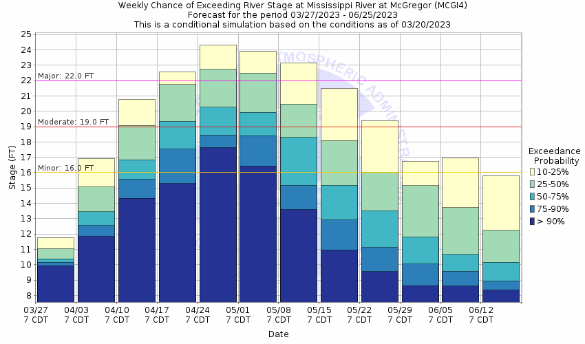 Chart, bar chartDescription automatically generated