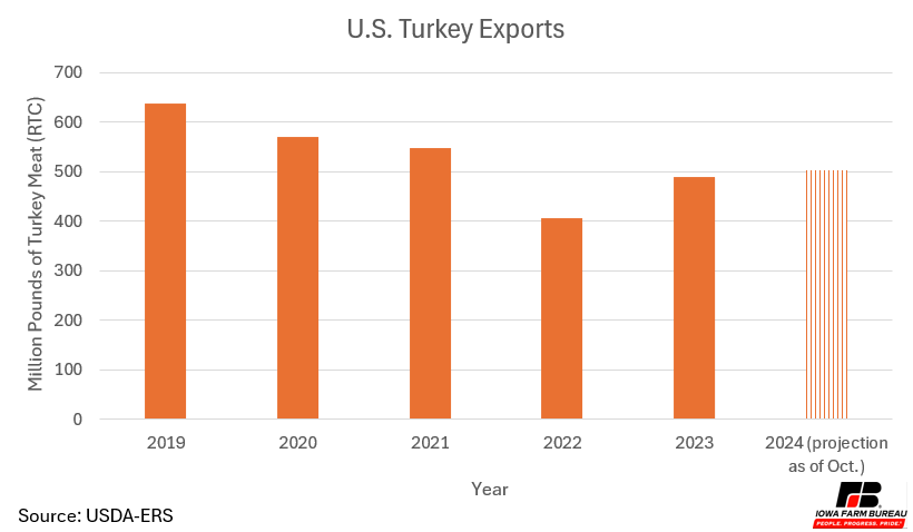A graph of orange barsDescription automatically generated