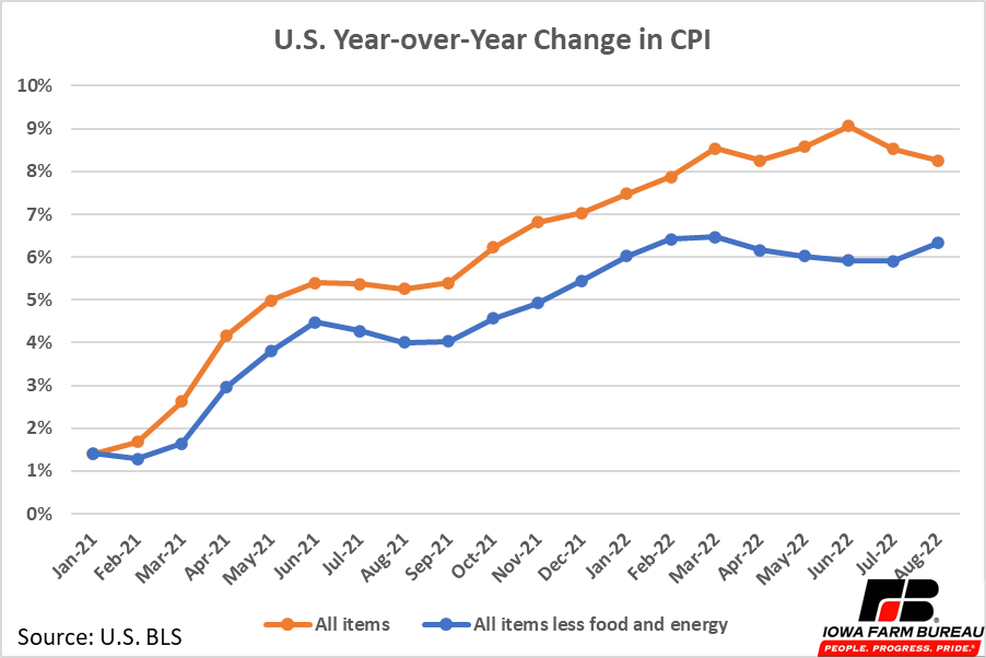Inflation Update, Retail Food Prices