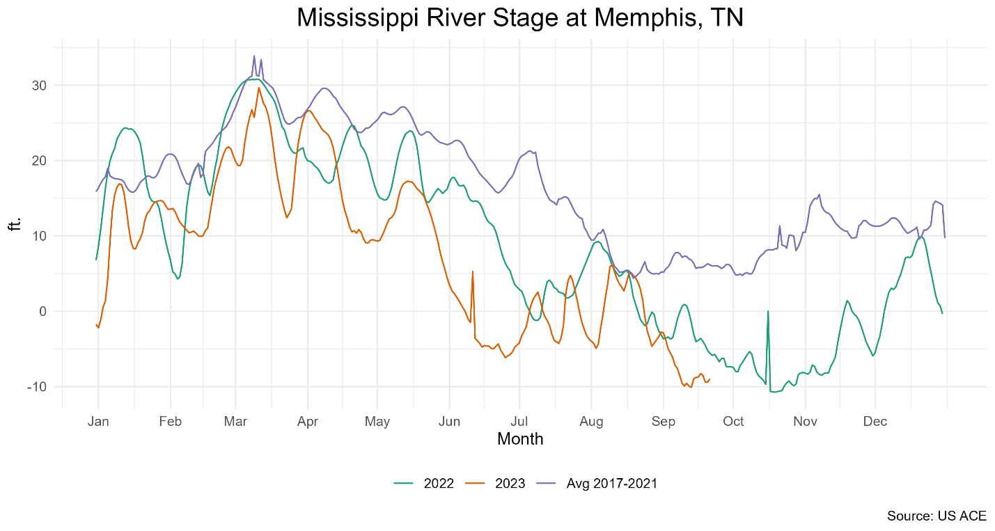 A graph of a riverDescription automatically generated