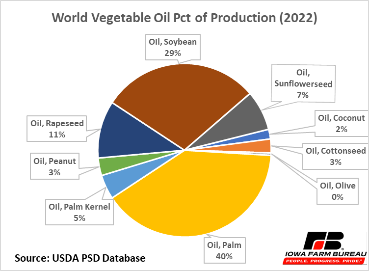 Chart, pie chart

Description automatically generated