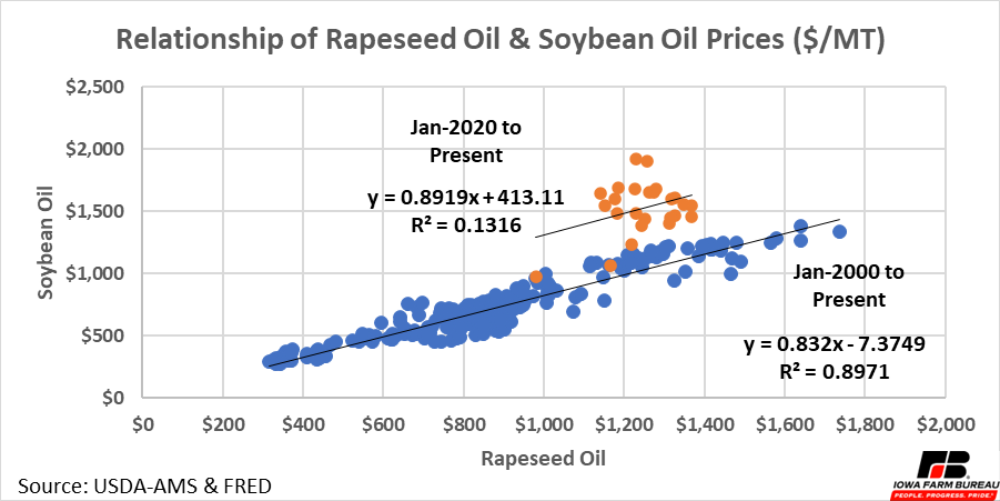 Chart, scatter chartDescription automatically generated
